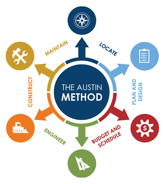 The Austin Method: Integrated design-build approach for efficient, cost-effective project delivery from concept to completion.