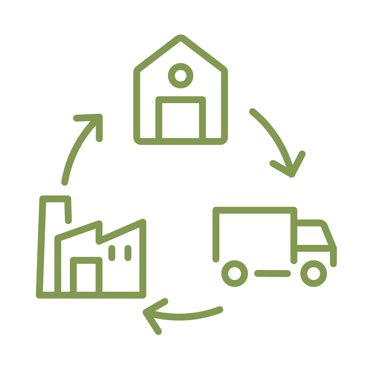 Supply Chain Analysis icon.